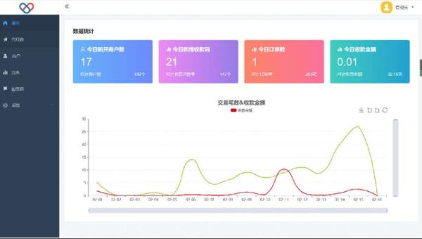 2022最新独立版智狐聚合支付v1.0.5.21_聚合支付系统PHP源码-樱恋雨资源网
